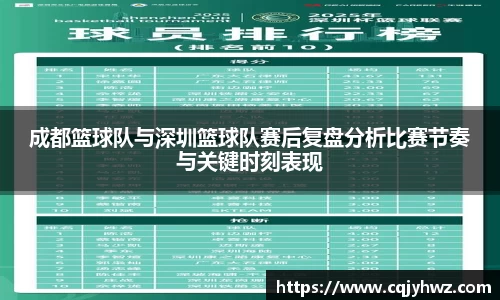 成都篮球队与深圳篮球队赛后复盘分析比赛节奏与关键时刻表现