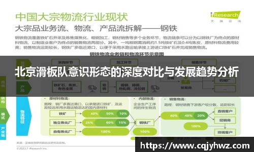 北京滑板队意识形态的深度对比与发展趋势分析
